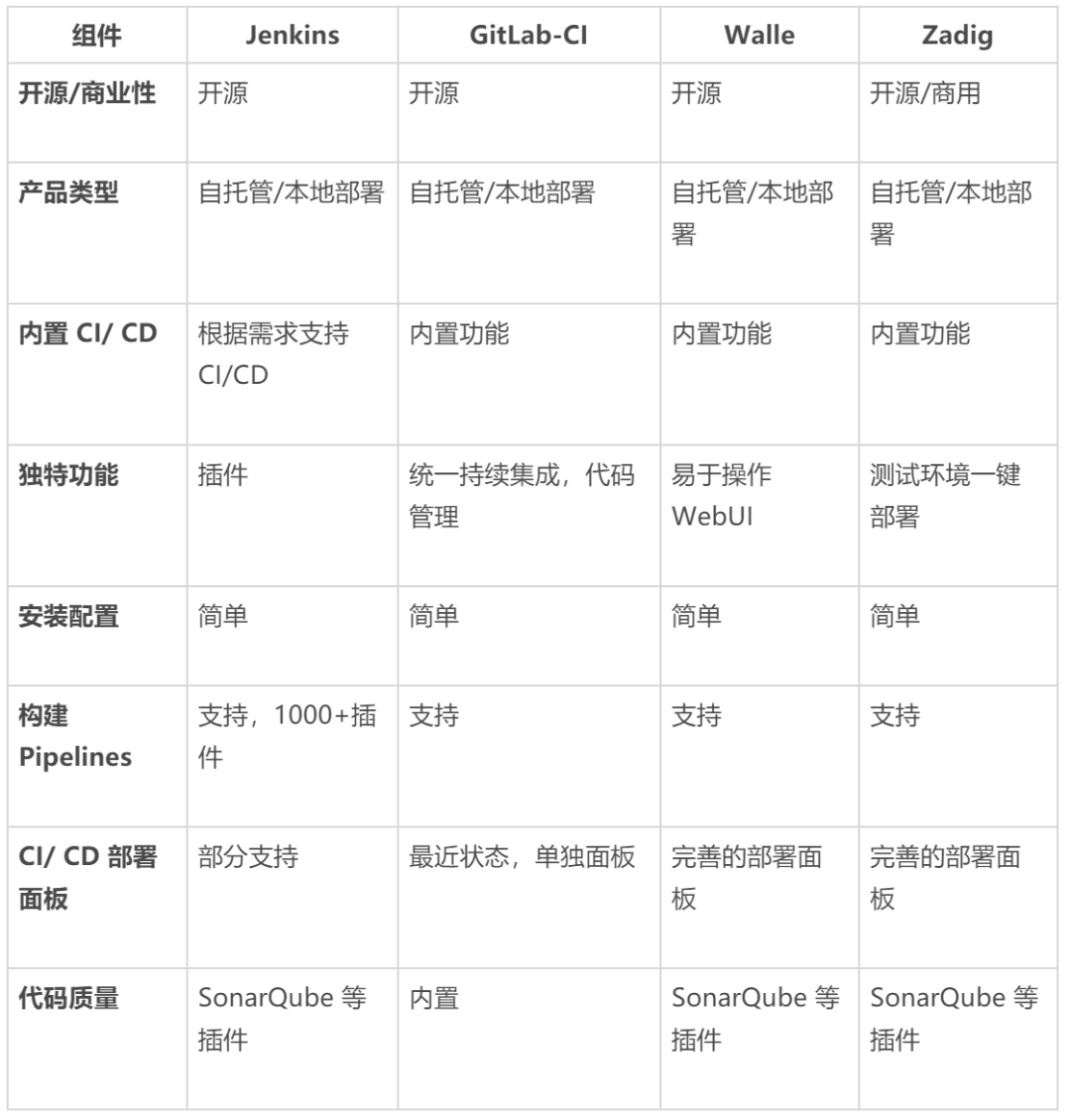 常用集成流水线工具