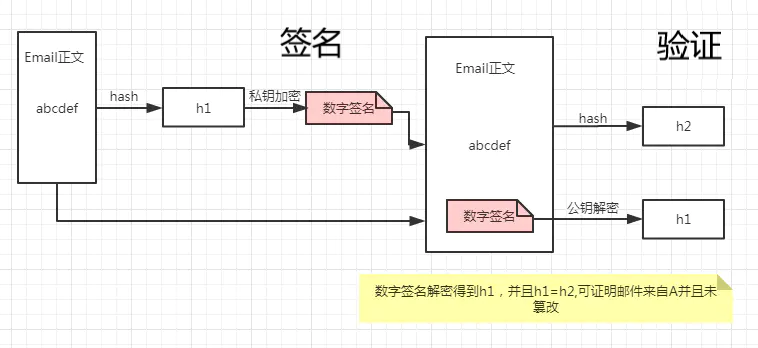 数字签名图解