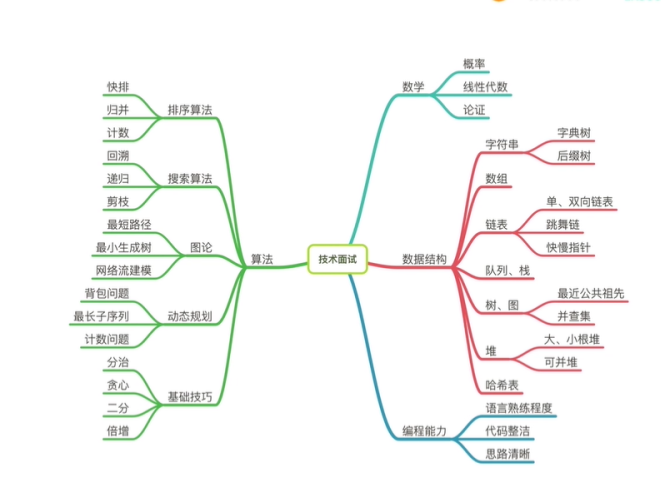 数据结构图谱