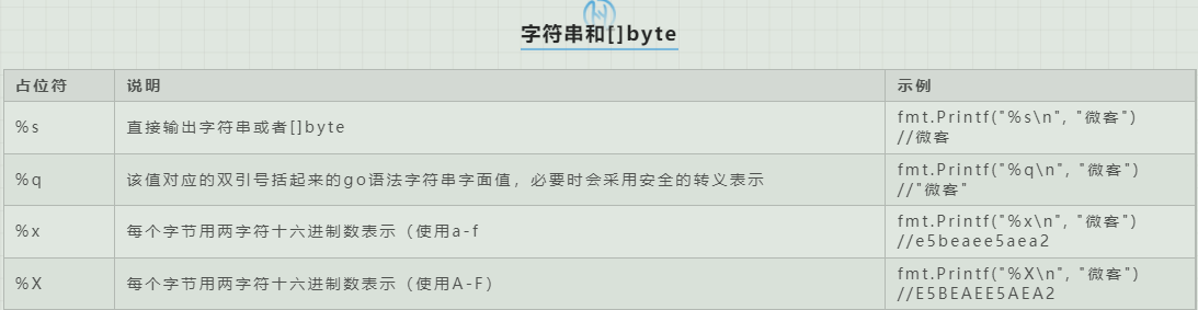 字符串和[]byte