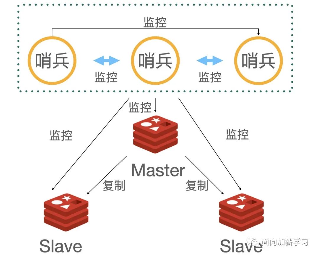 Redis-Cluster