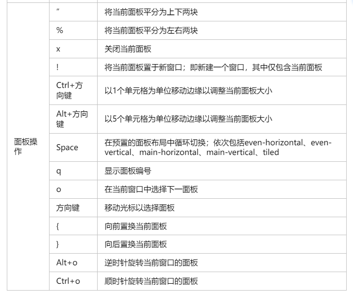 tmux快捷键2